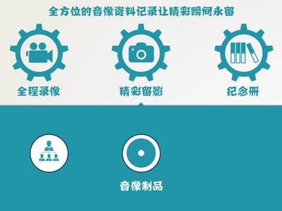專業(yè)PPT制作服務(wù)，價(jià)格公道，文案自理，信息網(wǎng)絡(luò)傳播視聽節(jié)目領(lǐng)域?qū)ｉL