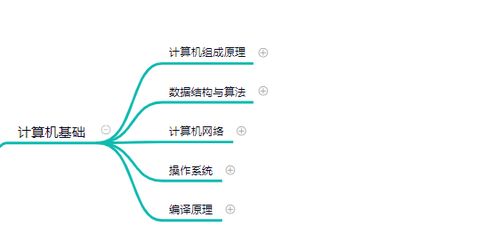 服務(wù)器后端開發(fā)技術(shù)完整學習路線,23張思維導(dǎo)圖,自學也能進大廠