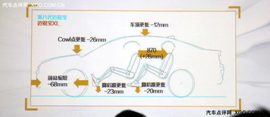 車身技術(shù)與計算機技術(shù)融合 探索邁銳寶XL的優(yōu)化之道