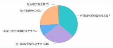 30所院校研究生錄取數(shù)據(jù)曝光 計(jì)算機(jī)技術(shù)開發(fā)專業(yè)去年招生規(guī)模解析
