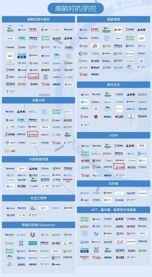 華清信安 榮登2021嘶吼網(wǎng)絡(luò)安全產(chǎn)業(yè)鏈圖譜，彰顯北京企業(yè)網(wǎng)絡(luò)技術(shù)服務(wù)實(shí)力